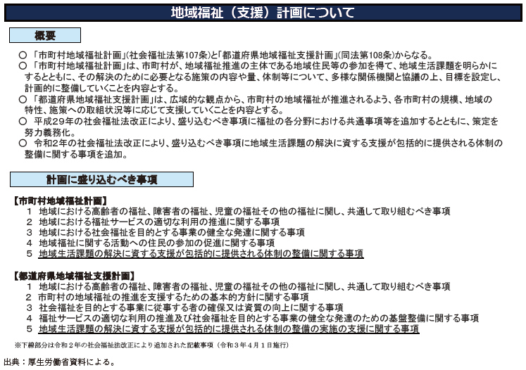 資7-79-2　地域福祉（支援）計画の概要