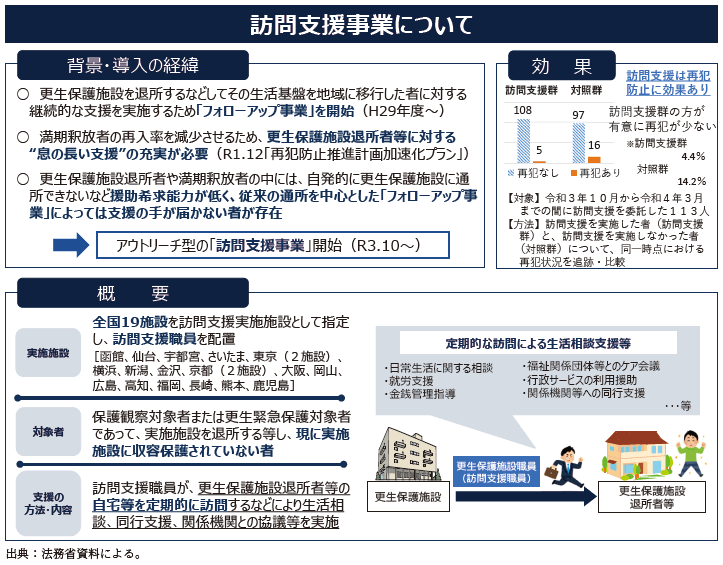 資7-87-1　更生保護施設における訪問支援事業の概要