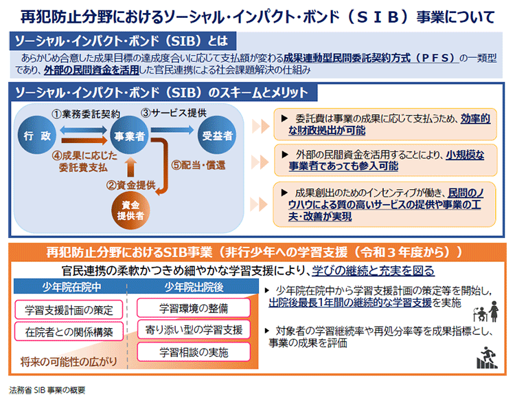 再犯防止分野におけるソーシャル・インパクト・ボンド(SIB)事業について