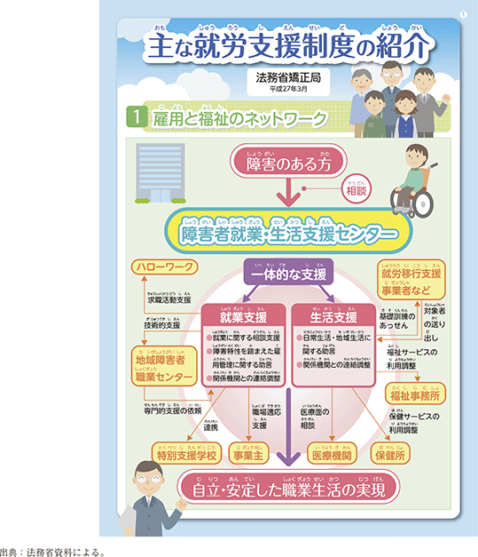 資2-22-1　就労支援制度の紹介のリーフレット