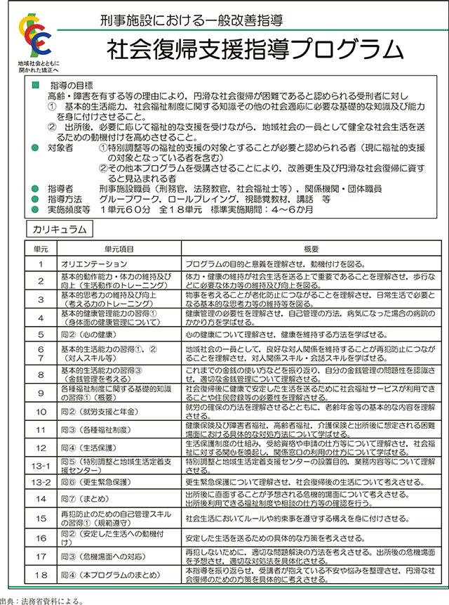 資3-35-1 社会復帰支援指導プログラムの概要