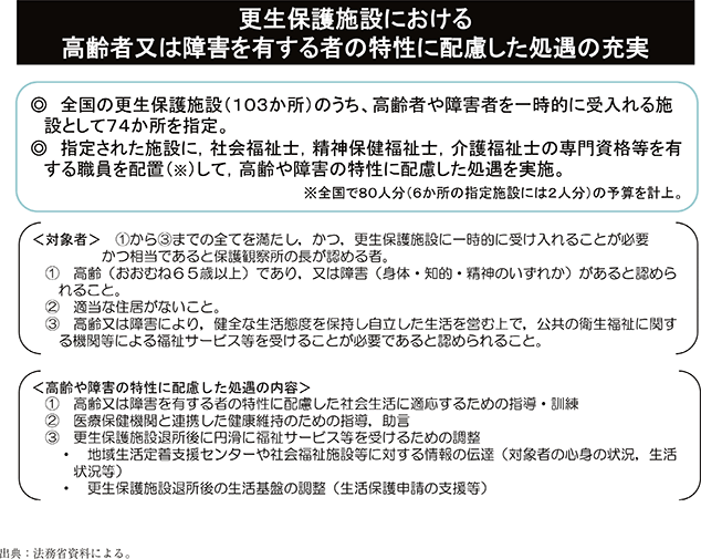 資3-37-1 更生保護施設における特別処遇の概要