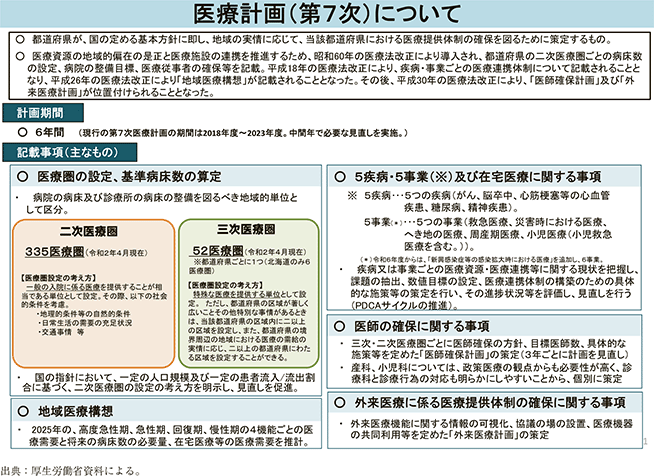 資3-39-2 医療計画の概要