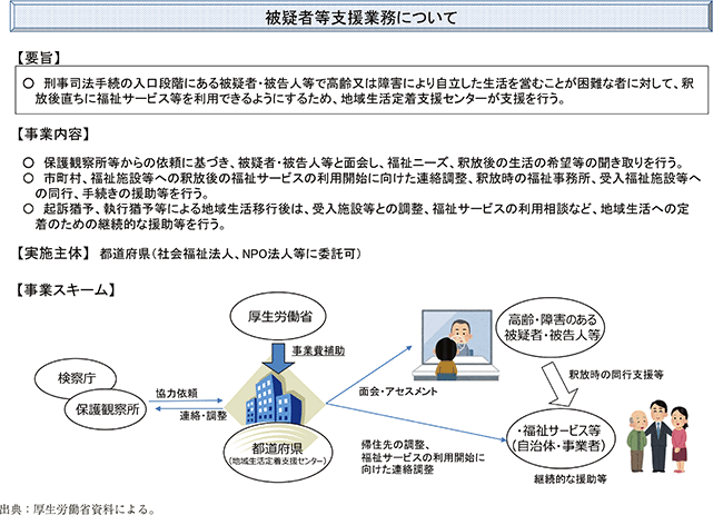 資3-43-1　被疑者等支援業務について