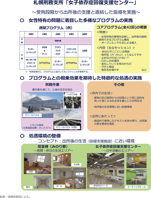 資3-47-1　札幌刑務支所「女子依存症回復支援センター」