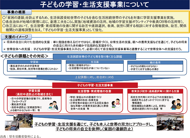 資4-59-3 子どもの学習・生活支援事業の概要