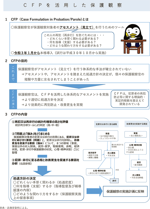 資5-66-3　CFP：Case Formulation in Probation/Paroleの概要