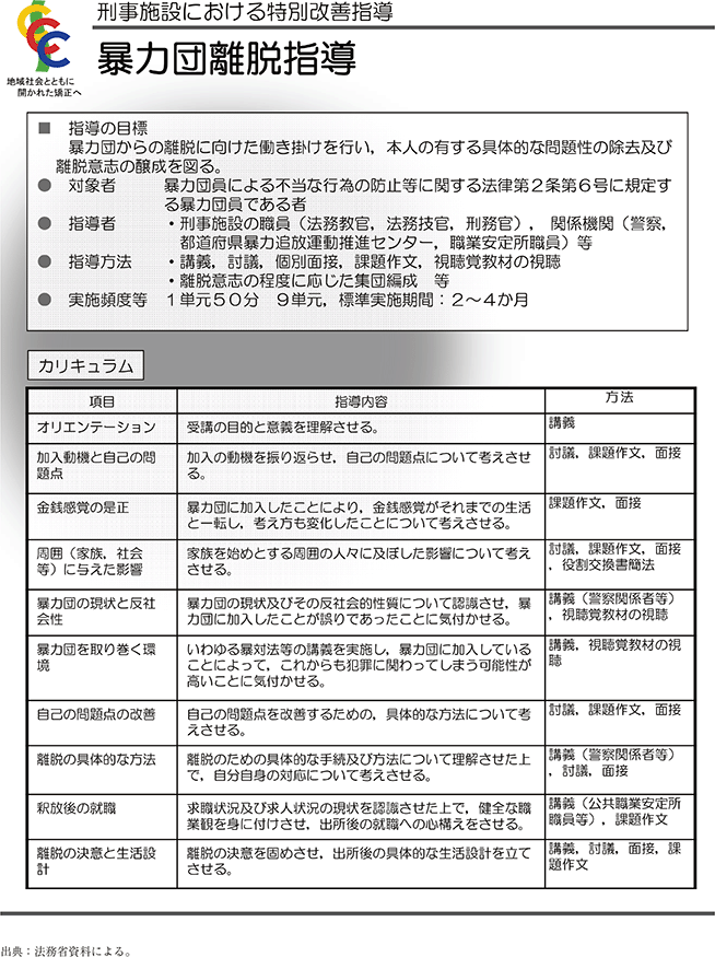 資5-73-1 暴力団離脱指導の概要