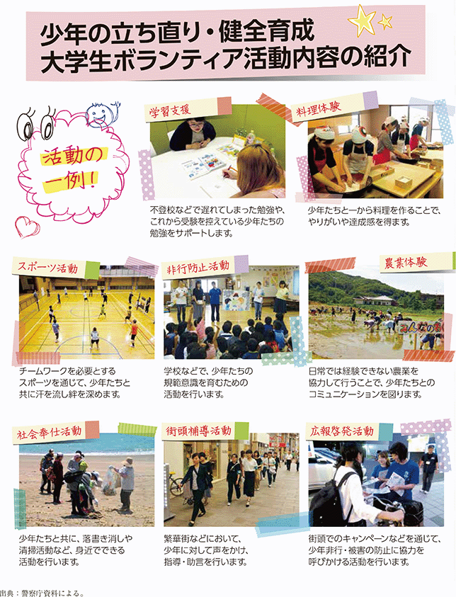 資5-78-1 少年の立ち直り・健全育成を支援する大学生ボランティアの活動の概要