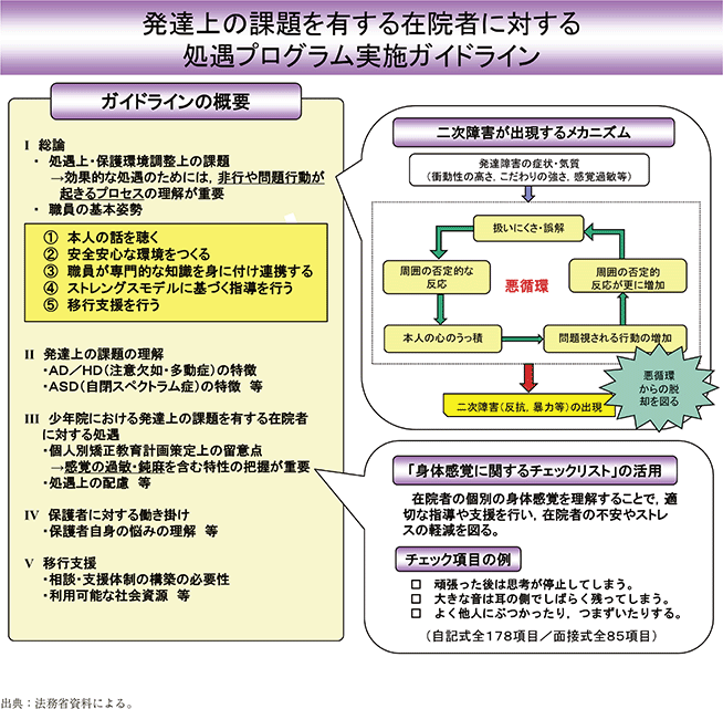 資5-82-1 発達上の課題を有する在院者に対する処遇プログラム実施ガイドラインの概要
