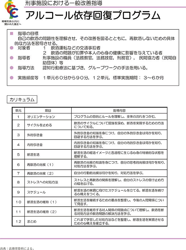 資5-83-1 刑事施設におけるアルコール依存回復プログラムの概要