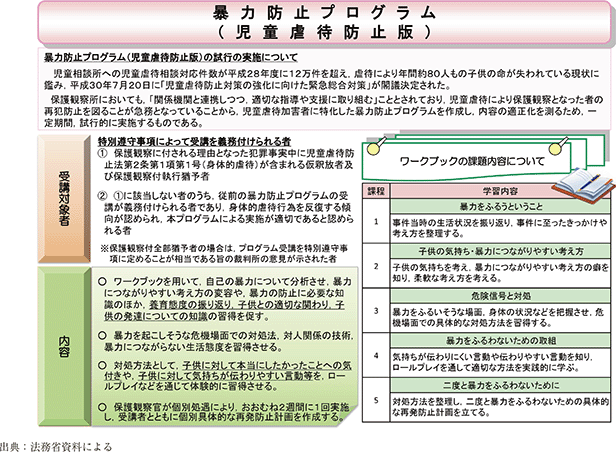 資5-83-6 保護観察所における暴力防止プログラム(児童虐待防止版)の概要