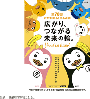 資6-101-1 第70回“社会を明るくする運動”ポスター