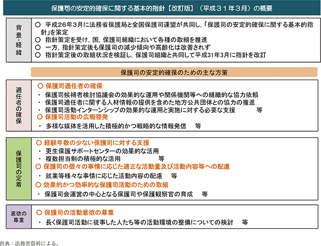 資6-90-1　保護司の安定的確保に関する基本的指針（改訂版）の概要