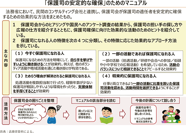 資6-90-2　「保護司の安定的な確保」のためのマニュアルの概要