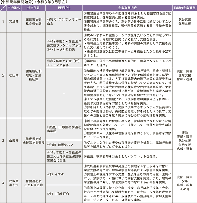 資7-105-2 地域再犯防止推進モデル事業における取組状況等 6