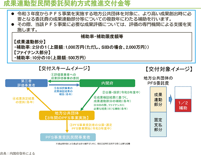資7-107-1 成果連動型民間委託契約方式推進交付金等について