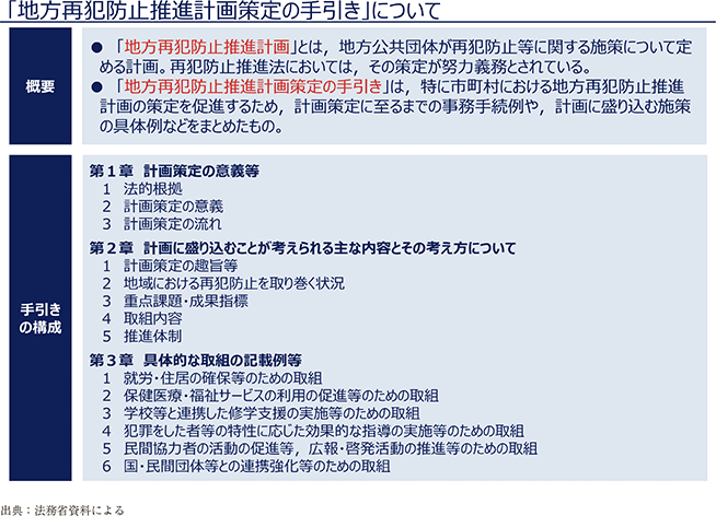 資7-108-1　「地方再犯防止推進計画策定の手引き」について