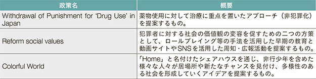 学生グループによる3つの政策提案