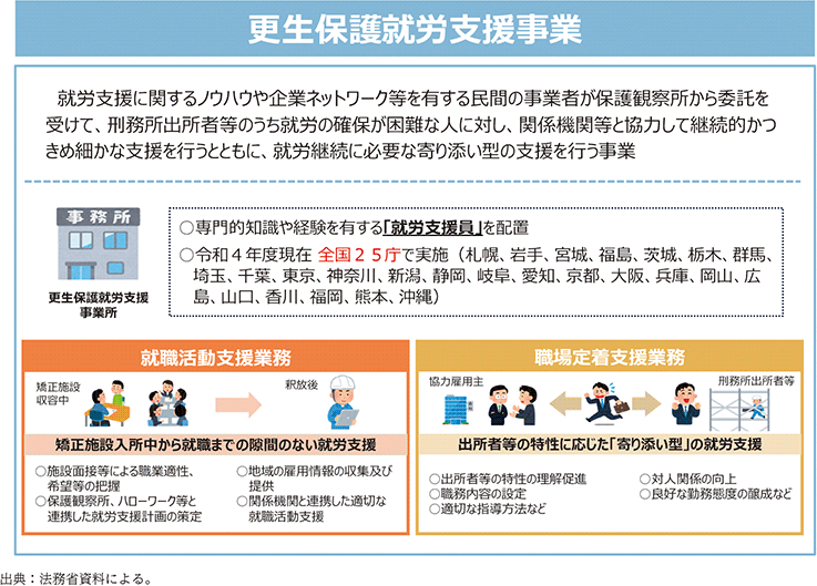 資2-5-3 更生保護就労支援事業の概要
