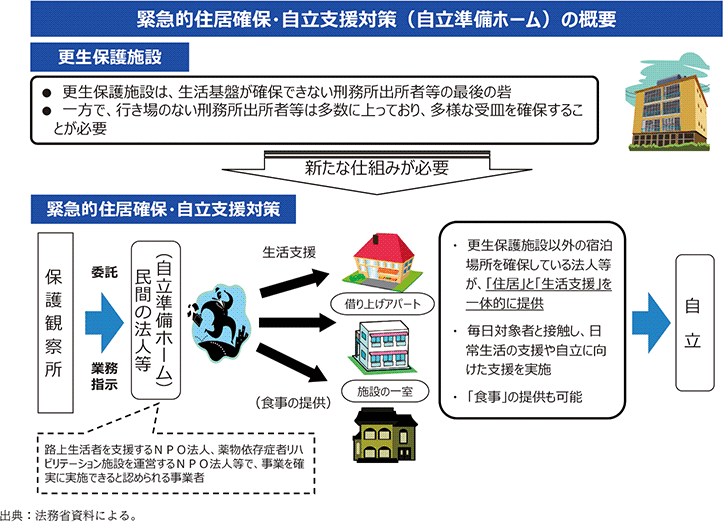 資2-28-1　緊急的住居確保・自立支援対策の概要