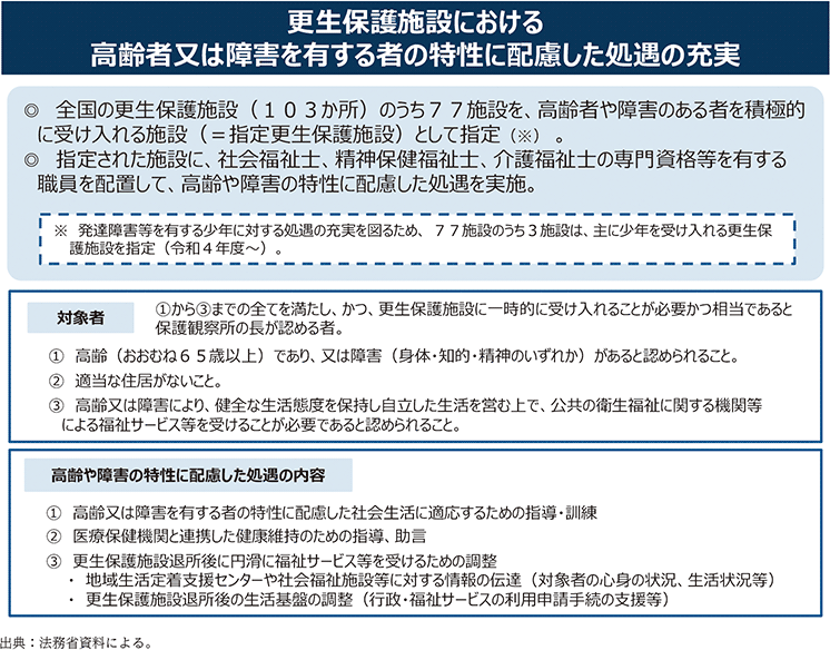 資3-37-1 更生保護施設における特別処遇の概要