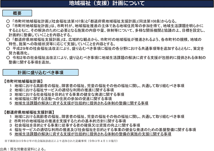 資3-39-1 地域福祉計画の概要