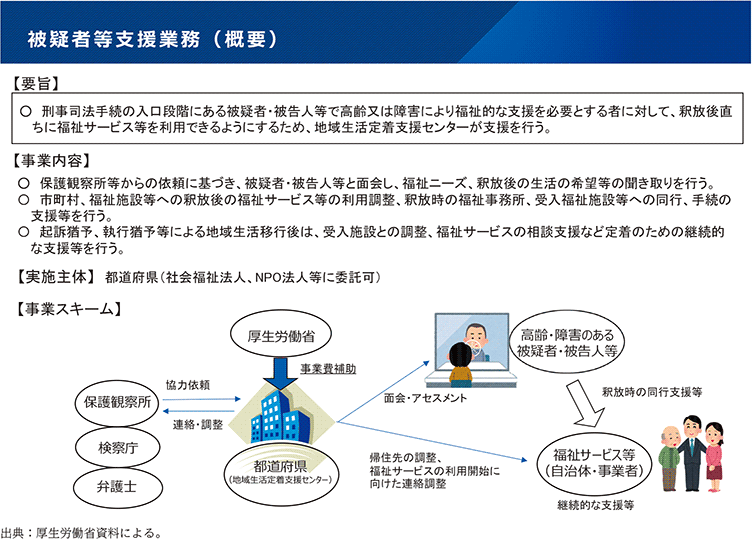 資3-43-1　被疑者等支援業務の概要