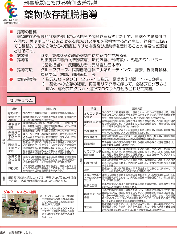 資3-44-1　薬物依存離脱指導の概要（1）