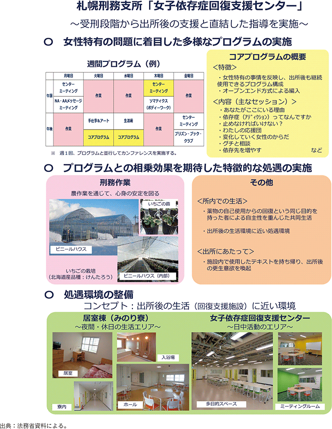 資3-47-2　札幌刑務支所「女子依存症回復支援センター」