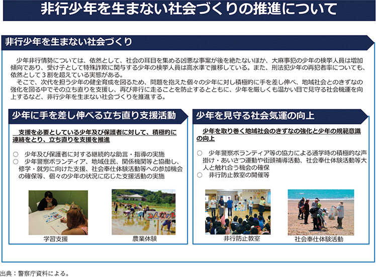 資4-60-1 非行少年を生まない社会づくりの概要