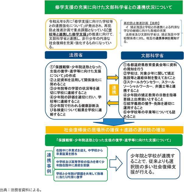 資4-61-1 就学支援の充実に向けた文部科学省との連携状況について