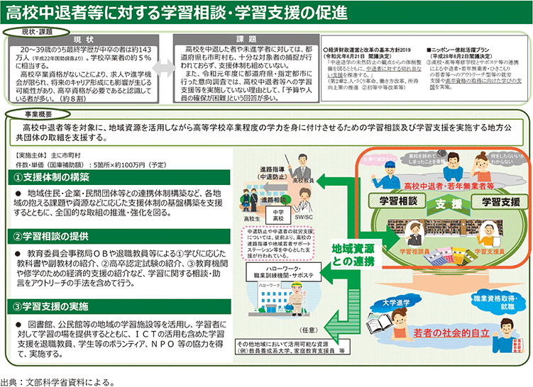 資4-65-2　学びを通じたステップアップ支援促進事業等の概要