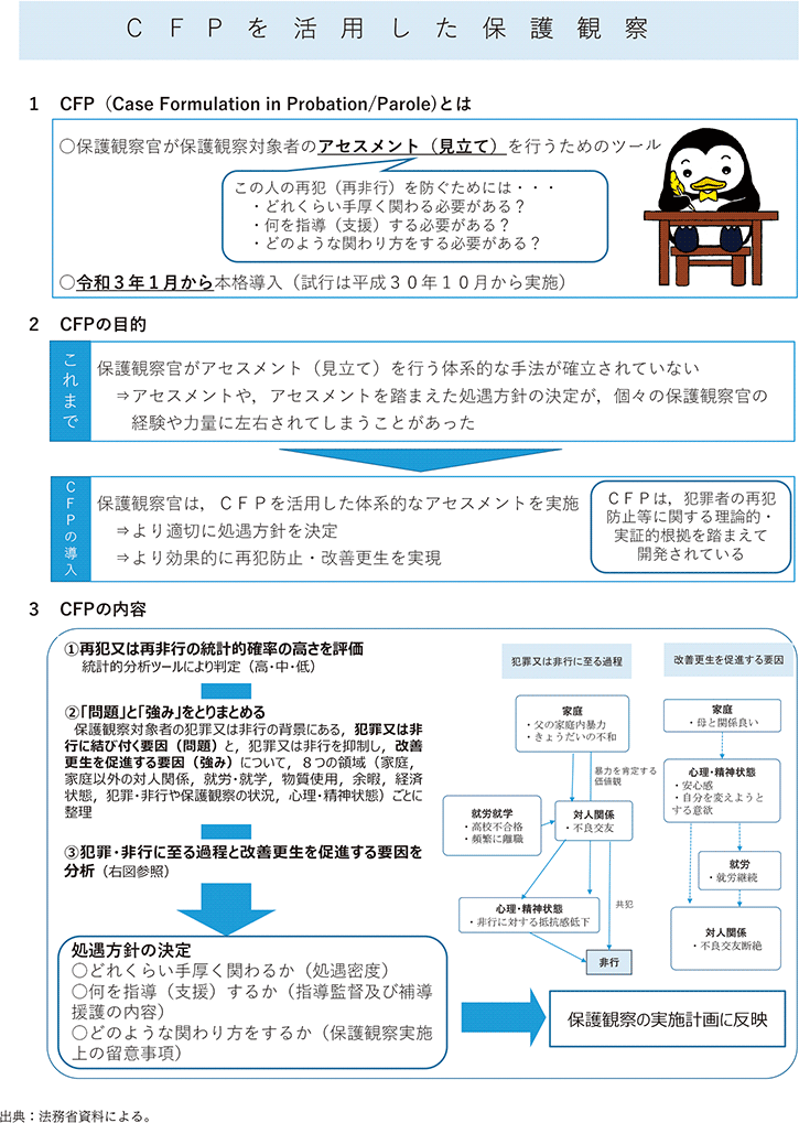 資5-66-3　Case Formulation for Probation／Parole（CFP）の概要