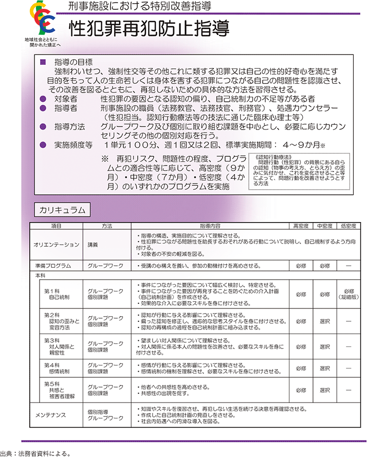 資5-68-1　性犯罪再犯防止指導の概要