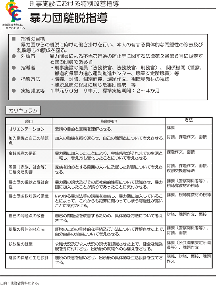 資5-73-1 暴力団離脱指導の概要