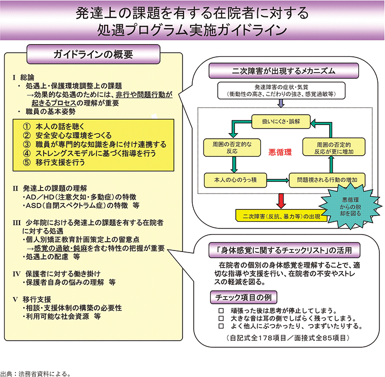 資5-82-1 発達上の課題を有する在院者に対する処遇プログラム実施ガイドラインの概要