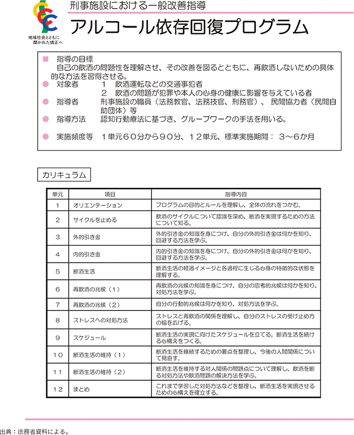 資5-83-3 刑事施設におけるアルコール依存回復プログラムの概要