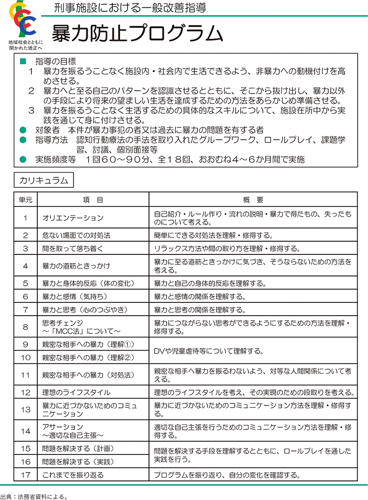 資5-83-4　刑事施設における暴力防止プログラムの概要