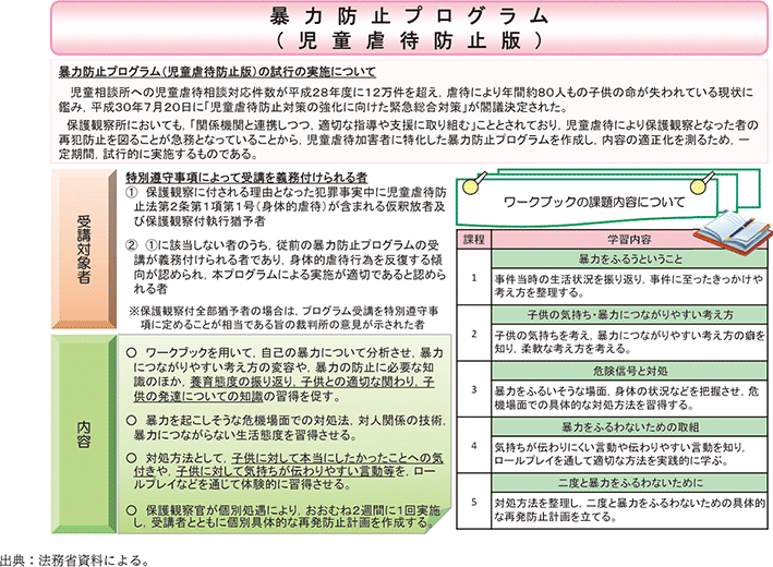 資5-83-8 保護観察所における暴力防止プログラム(児童虐待防止版)の概要