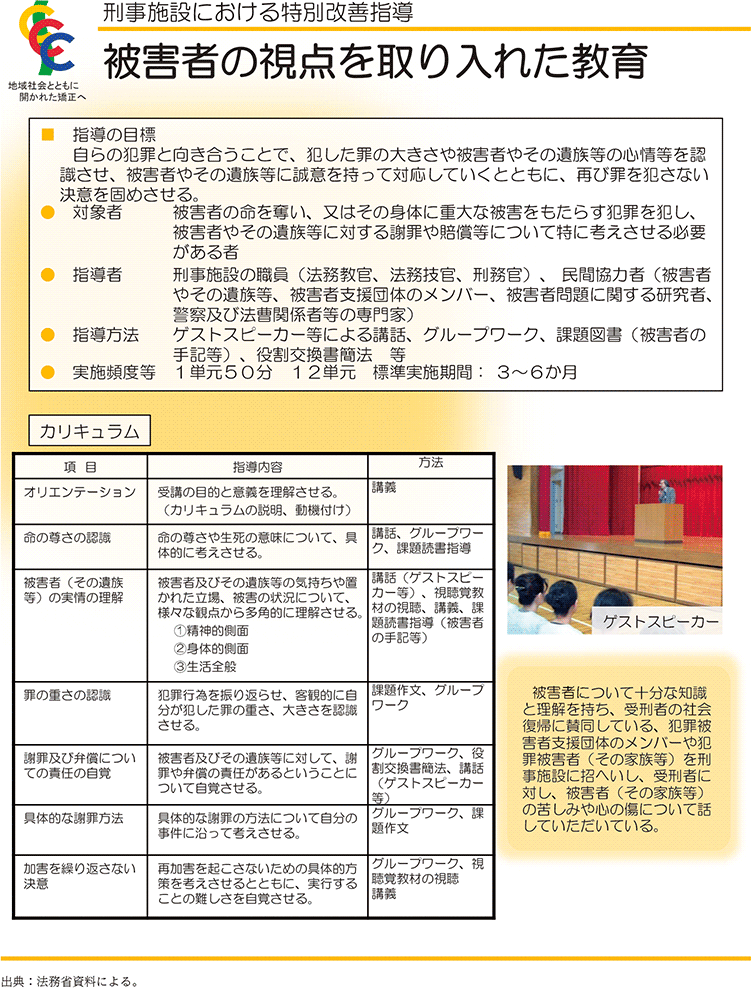 資5-86-1 刑事施設における被害者の視点を取り入れた教育の概要