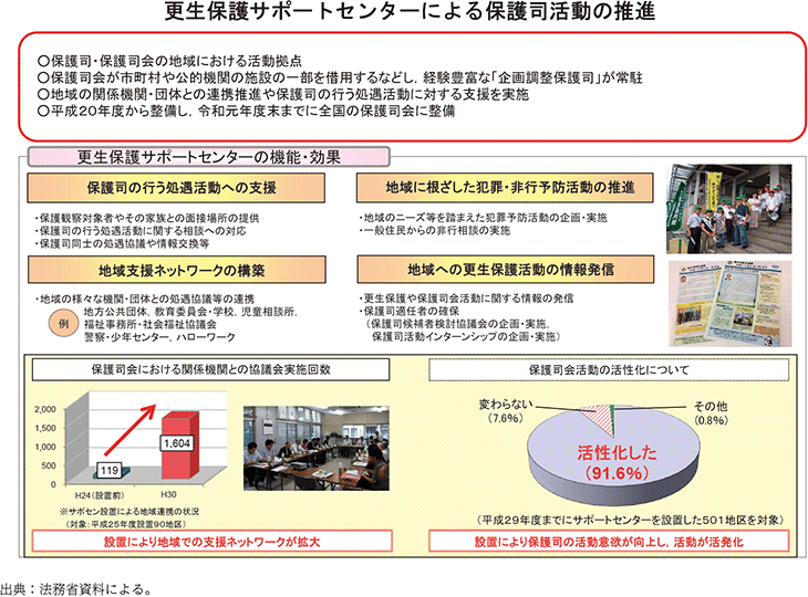 資6-93-1　更生保護サポートセンターの概要