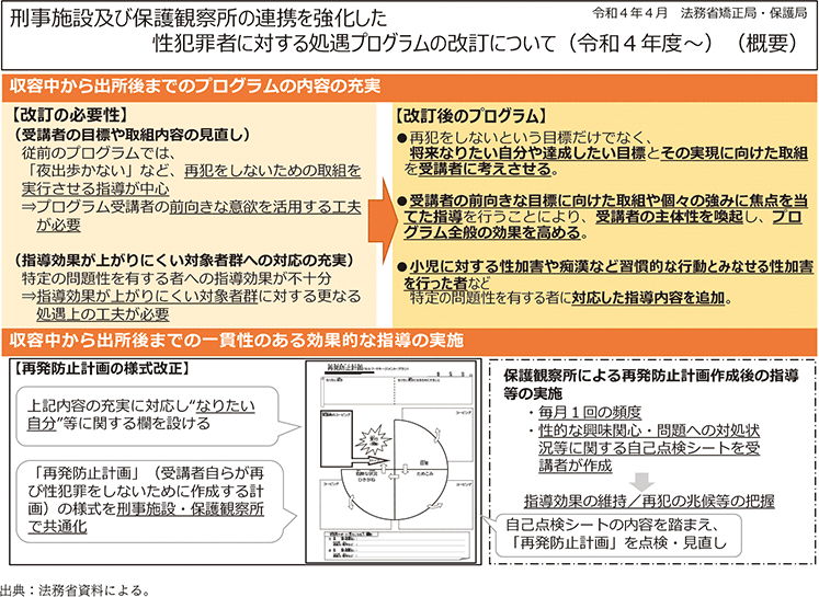 特1-2-2 性犯罪者に対する処遇プログラムの改訂について(令和4年度~)※12