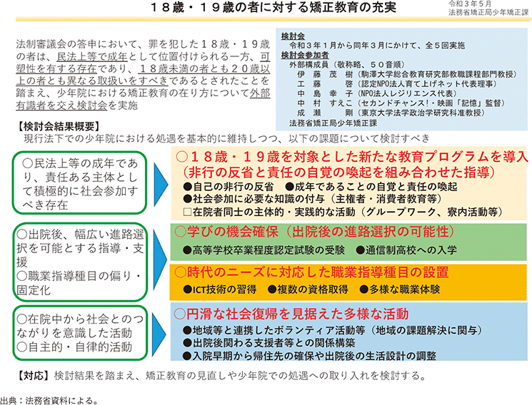 特2-3-4　18歳・19歳の者に対する矯正教育の充実