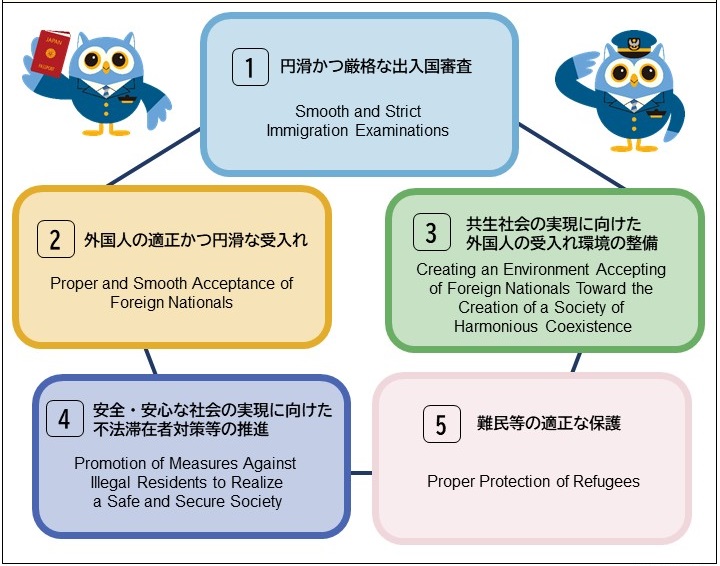 出入国在留管理庁の主な役割