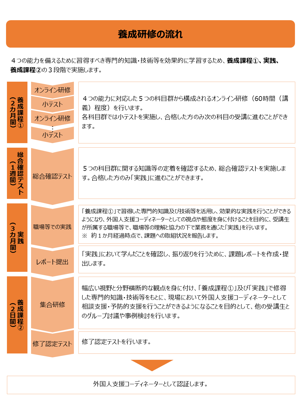 外国人支援コーディネーター