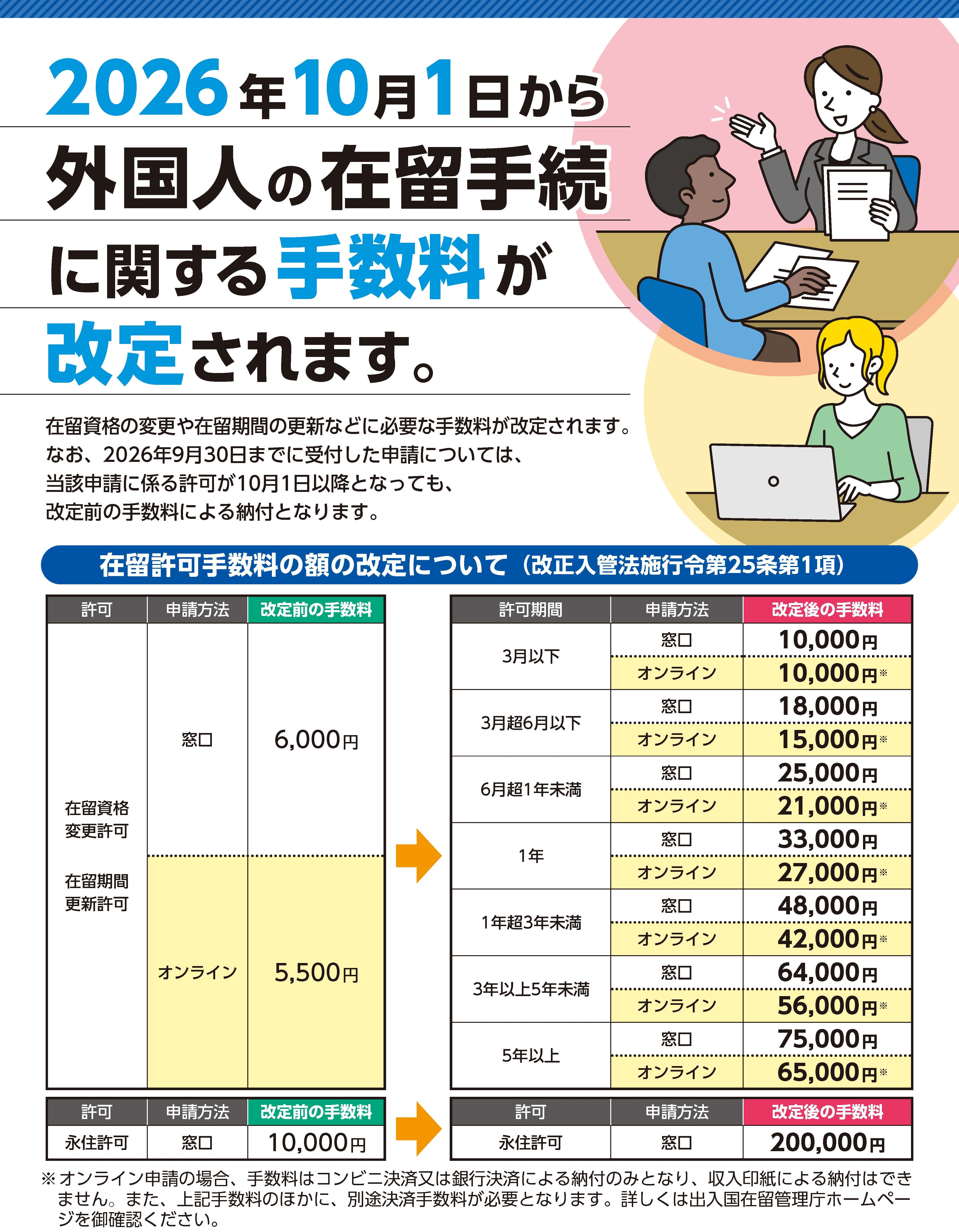 在留許可手数料の額の改定について