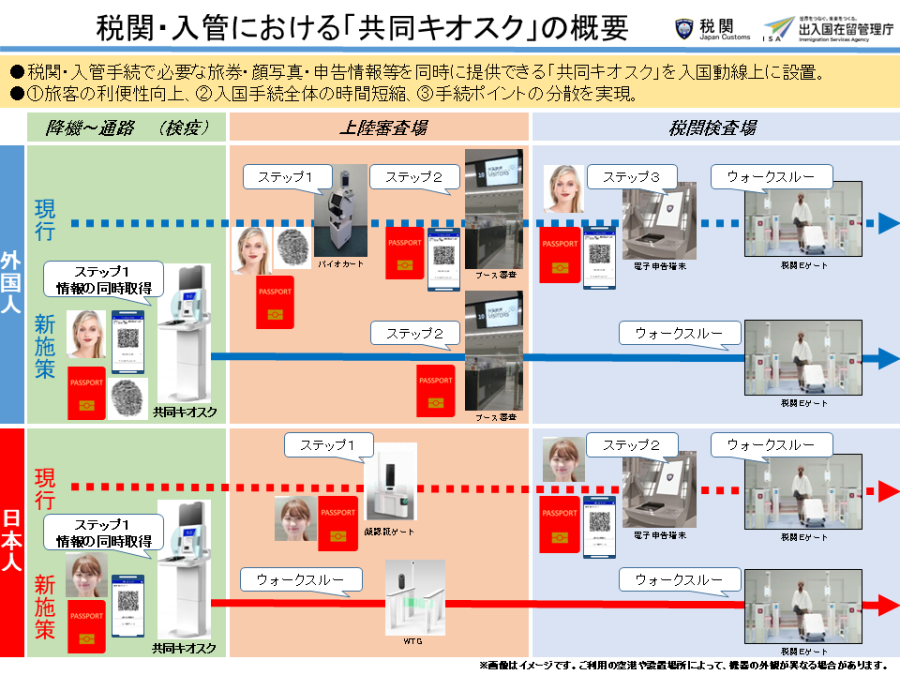共同キオスクの概要