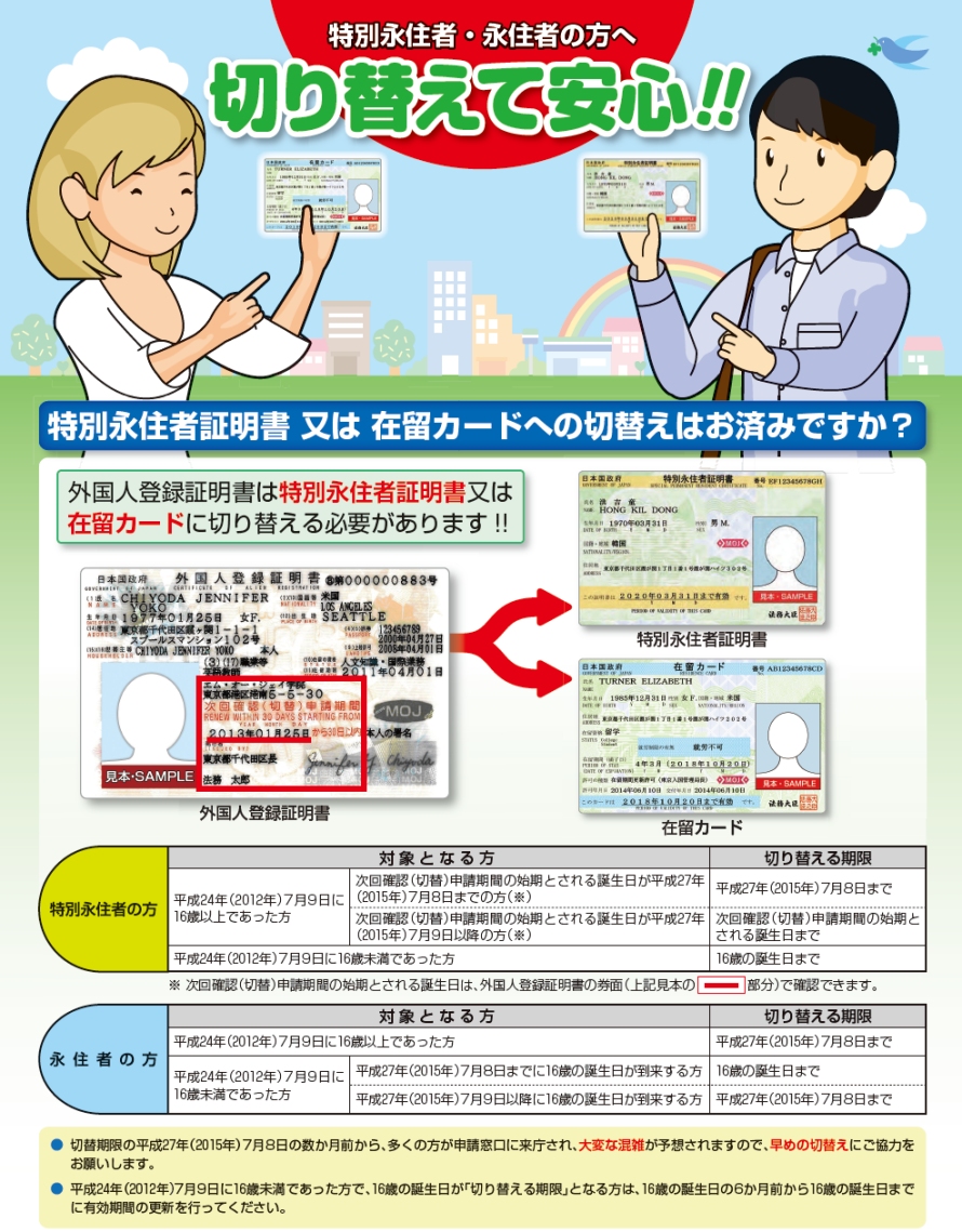 特別永住者・永住者の方へ　切り替えて安心！！　特別永住者証明書又は在留カードへの切替えはお済みですか？　外国人登録証明書は特別永住者証明書又は在留カードに切り替える必要があります！！