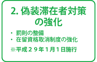 ２．偽装滞在者対策の強化